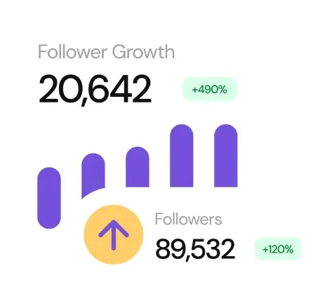 a graph showing the increase in followers.